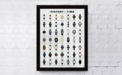 A History of Time Chronicles