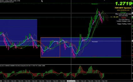 I have add two indis in your