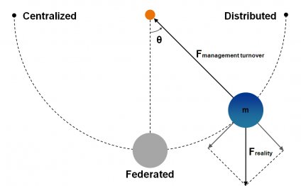 Physics of Information