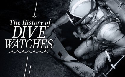 The History Of Dive Watches