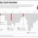 Doomsday clock History