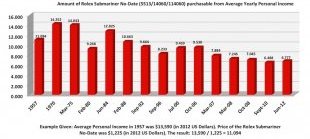 How And Why Rolex Prices Have Increased Over Time Feature Articles How And Why Rolex Prices Have Increased Over Time Feature Articles