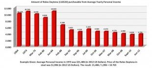 How And Why Rolex Prices Have Increased Over Time Feature Articles How And Why Rolex Prices Have Increased Over Time Feature Articles