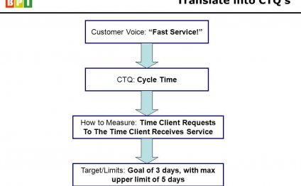 How to measure time?