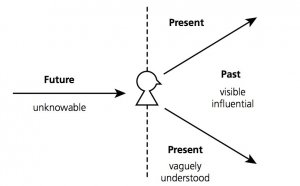 Different Ways of Telling time