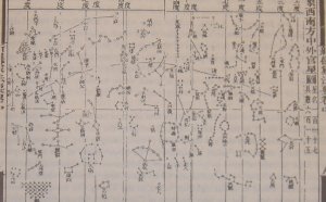 History of mechanical clocks