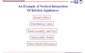 Parts of an Hourglass