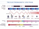 How Atomic Clocks Work