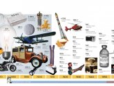 Inventions Timeline