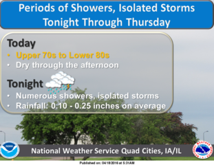 Weather Graphic